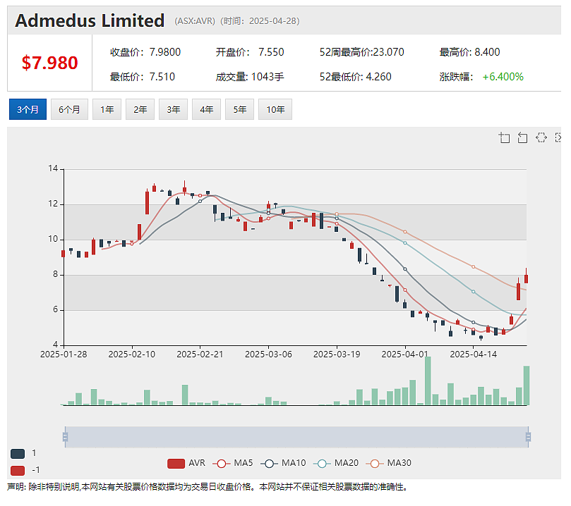 【异动股】Cyprium Metals (ASX：CYM)完全控股西澳2000平方公里Paterson铜矿勘探项目 - 5