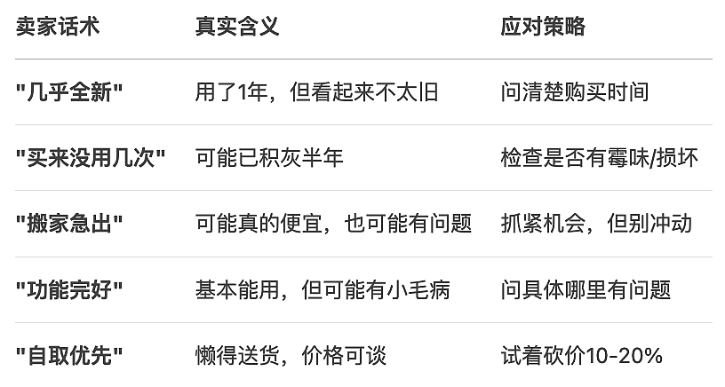 二手市场黑话大全！卖家说“几乎全新“时他们在想什么？这份“捡漏”大全请收好！（组图） - 3