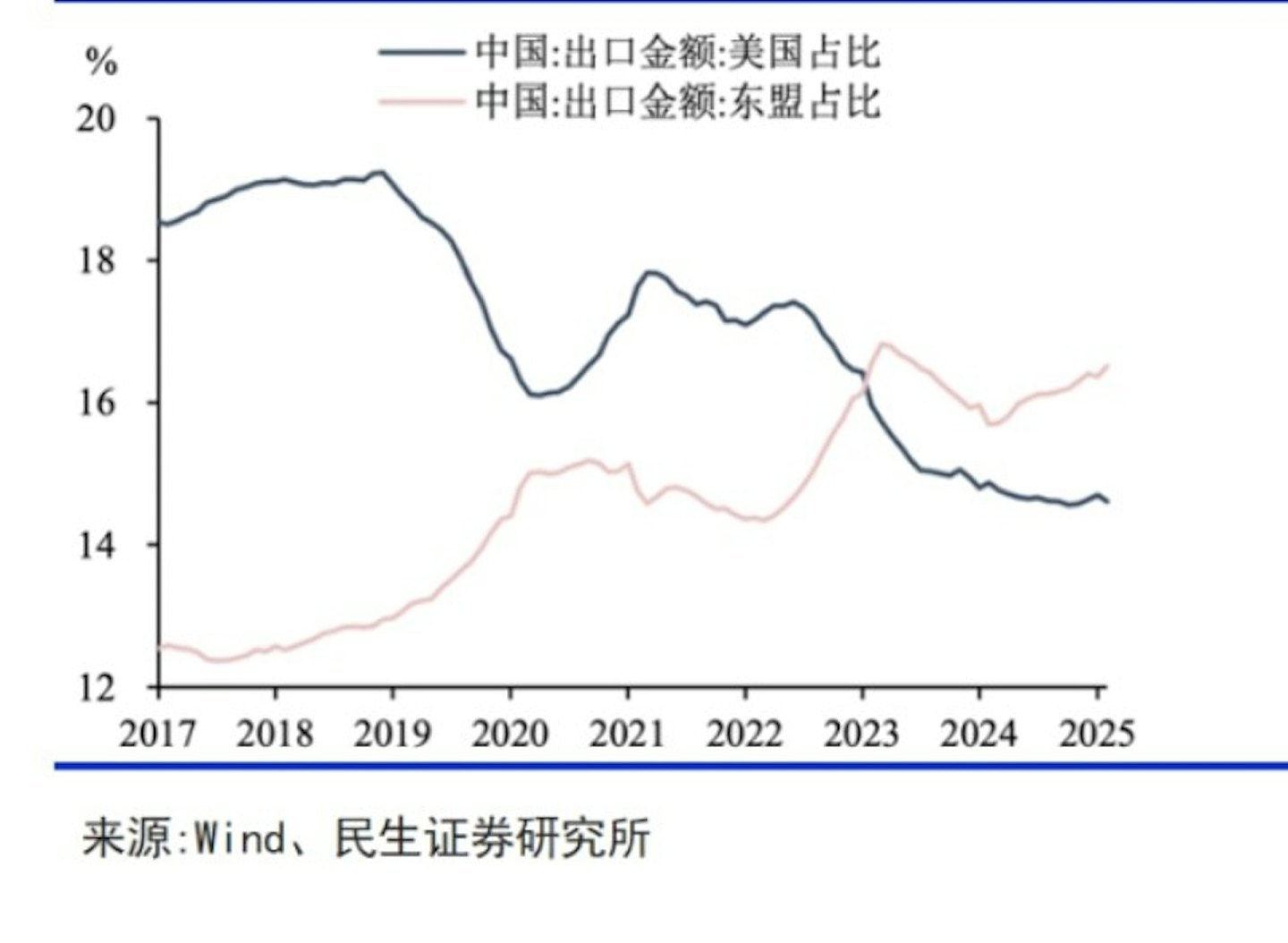 图表解构中美贸易战：美国根本拿捏不住中国（组图） - 4