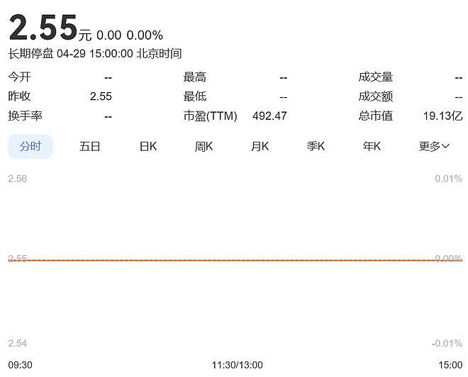 曾请李玟代言，年销千万台！“手机中的战斗机”公告停牌，今年股价已跌近46%！网友：它是我人生中第一台手机（组图） - 2