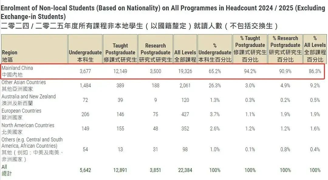 被迫离开美国的中国留学生，正扎堆香港“避难”…（组图） - 8