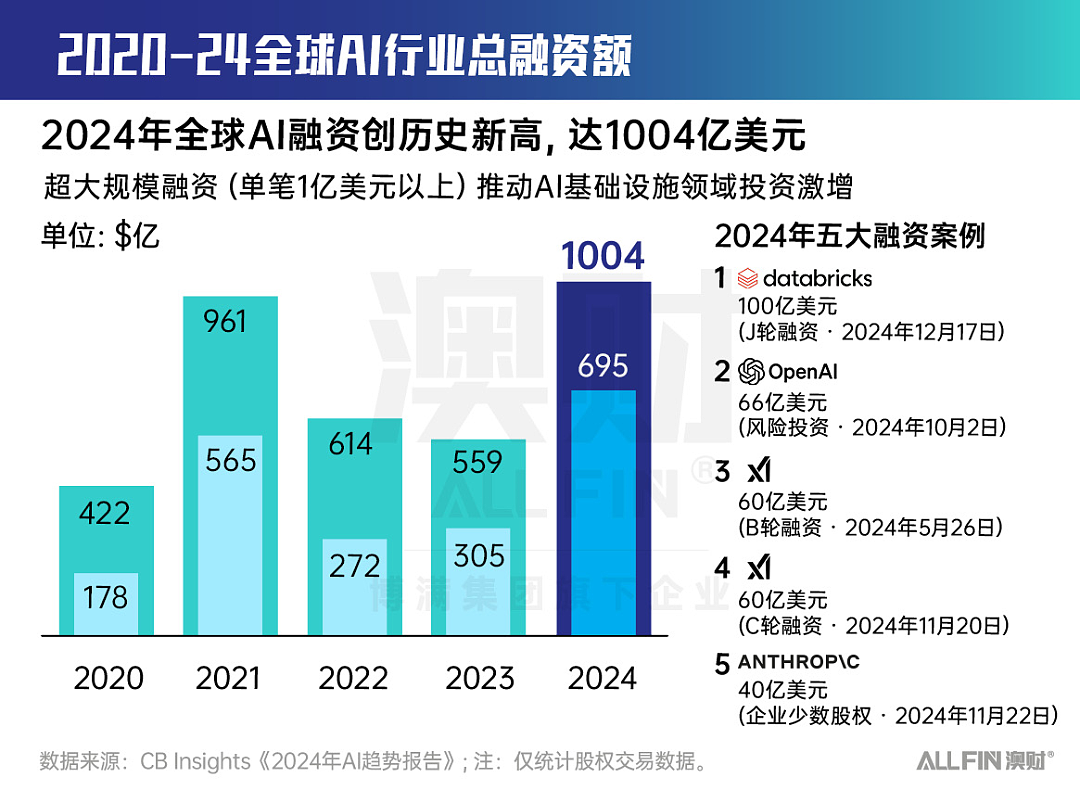 算力之上(上):全球AI风暴来袭!你准备好迎接这场技术革命了吗?(组图) - 4