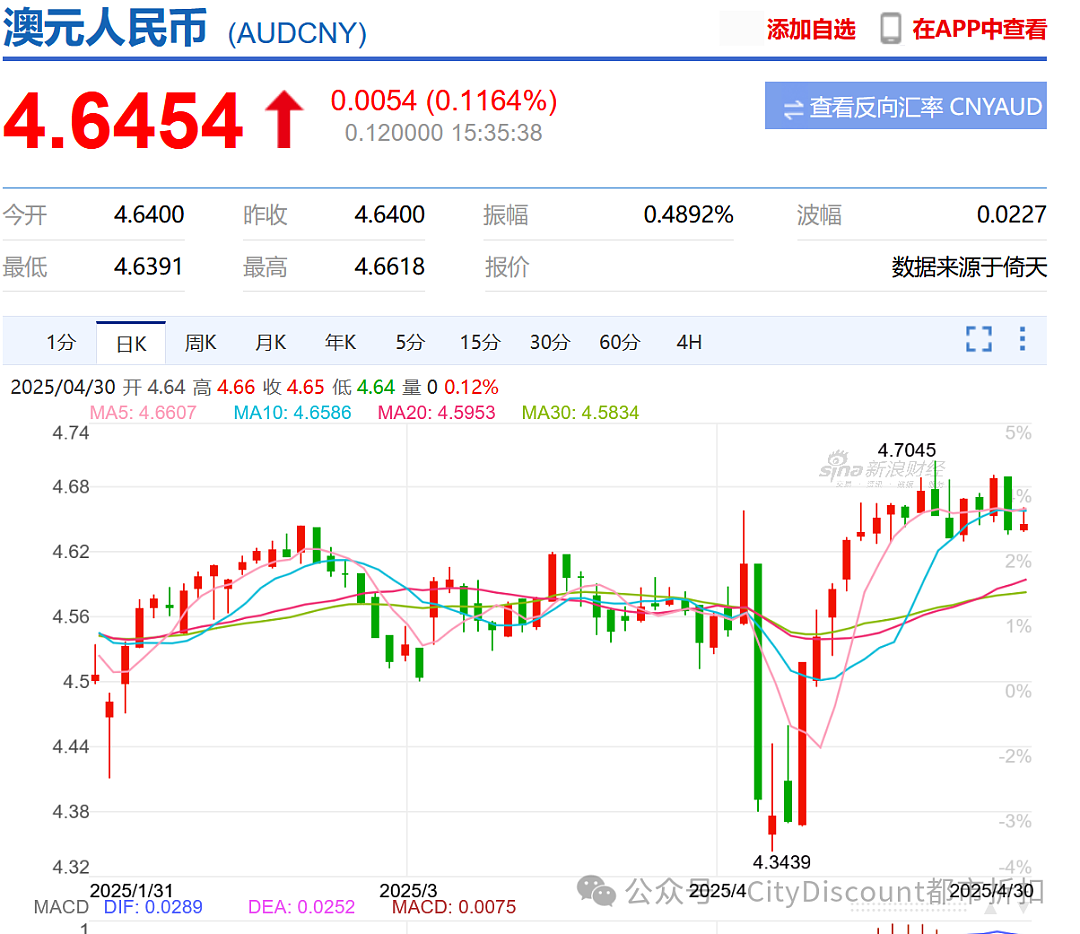 关键数据发布；“是的，澳洲在联系我”（组图） - 3