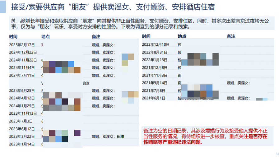 网传44页PPT曝光央企副总偏爱别人的老婆，长期定居澳洲只为...，带病也要约会，是谁给他的勇气（组图） - 3
