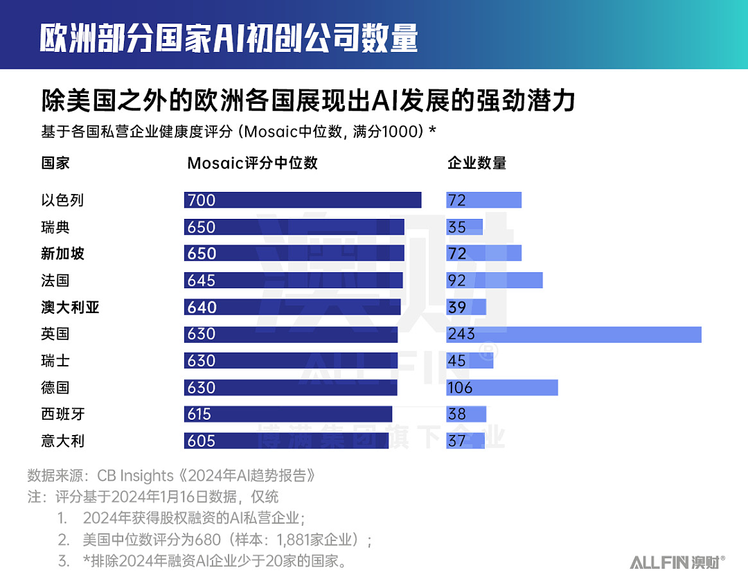 算力之上(上):全球AI风暴来袭!你准备好迎接这场技术革命了吗?(组图) - 6