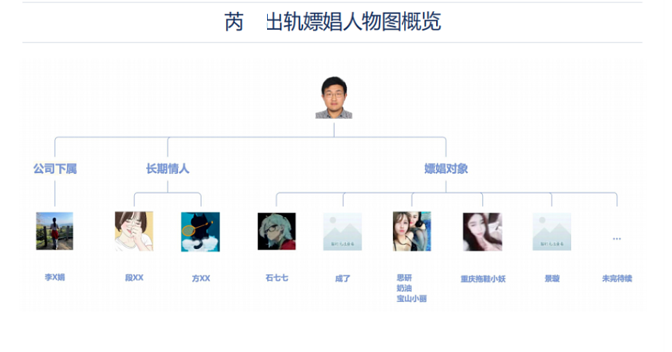 网传44页PPT曝光央企副总偏爱别人的老婆，长期定居澳洲只为...，带病也要约会，是谁给他的勇气（组图） - 18