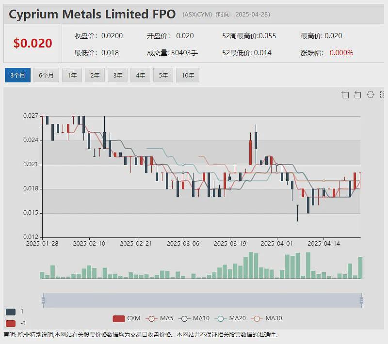 【异动股】中国限制对美钪产品出口Sunrise Energy Metals (ASX:SRL)股价接连飙升 - 6