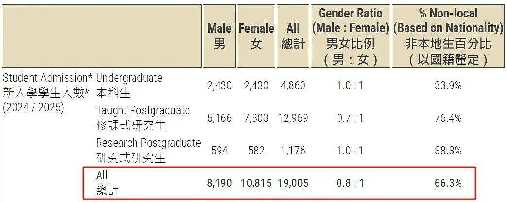 被迫离开美国的中国留学生，正扎堆香港“避难”…（组图） - 7