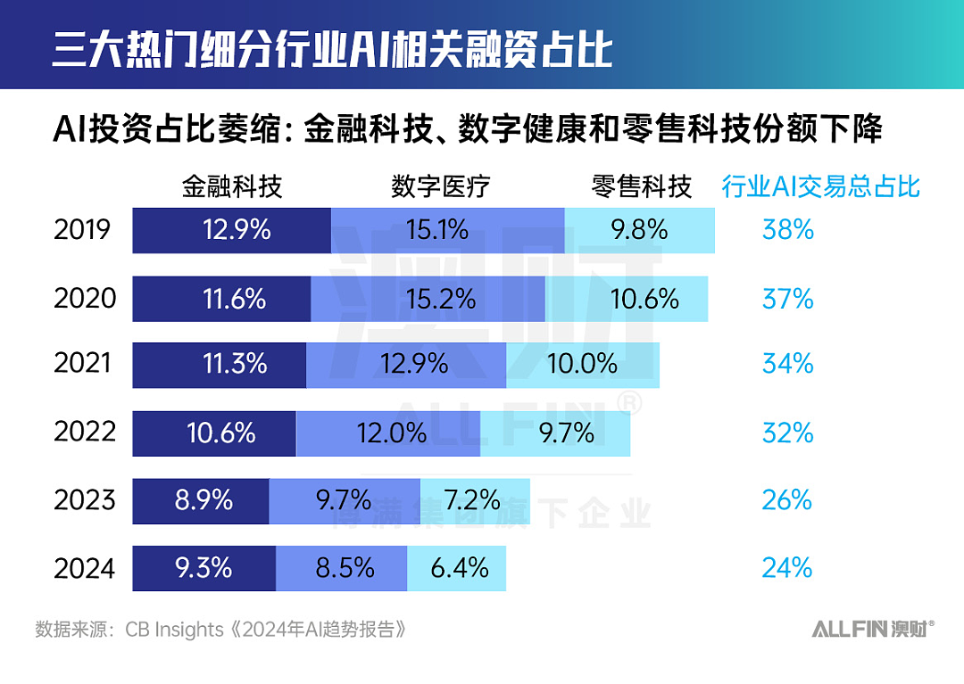 算力之上(上):全球AI风暴来袭!你准备好迎接这场技术革命了吗?(组图) - 5