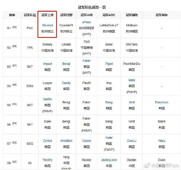 噩耗传来:世界冠军去世,年仅36岁(组图) - 6