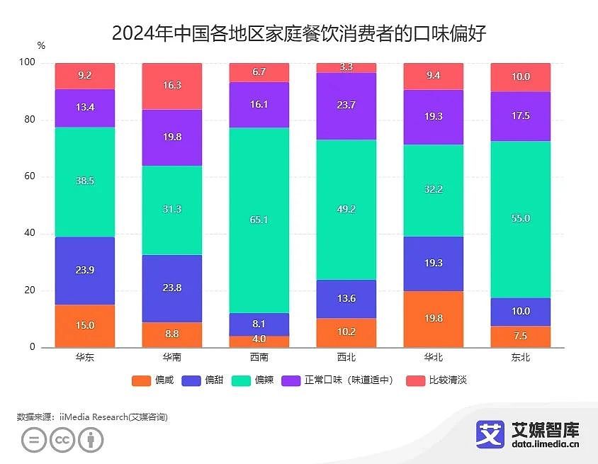 985学霸合伙卖面条，年入11亿（组图） - 6