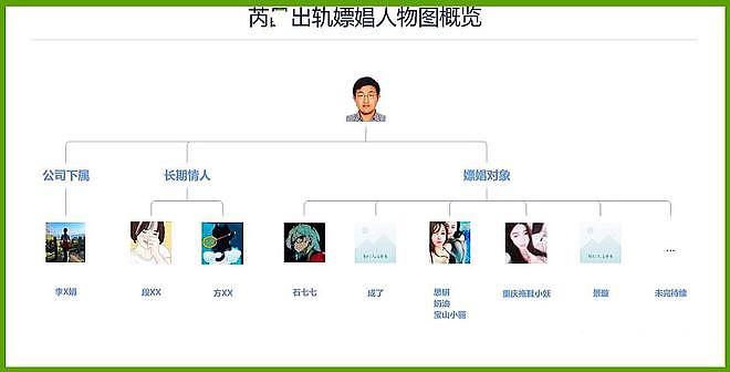 曝央企高管出轨达9人：到女下属家中偷情，染性病后仍无防护纵欲（组图） - 1