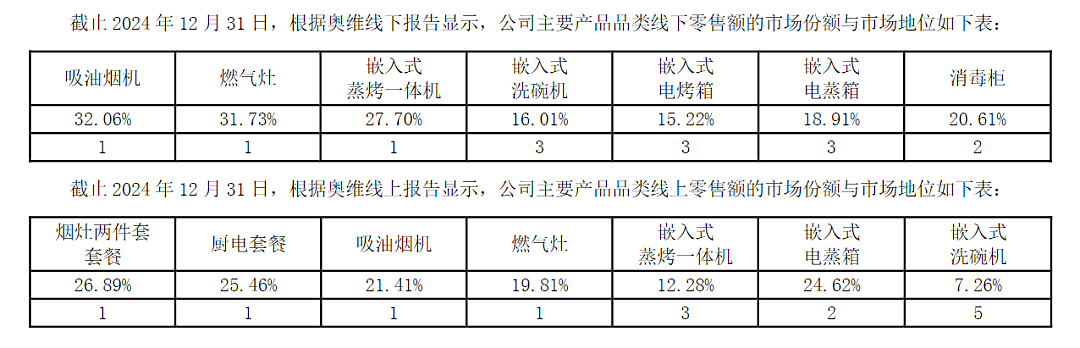 逆行的孤勇者:老板电器用“AI+烹饪”进化穿越周期(组图) - 2