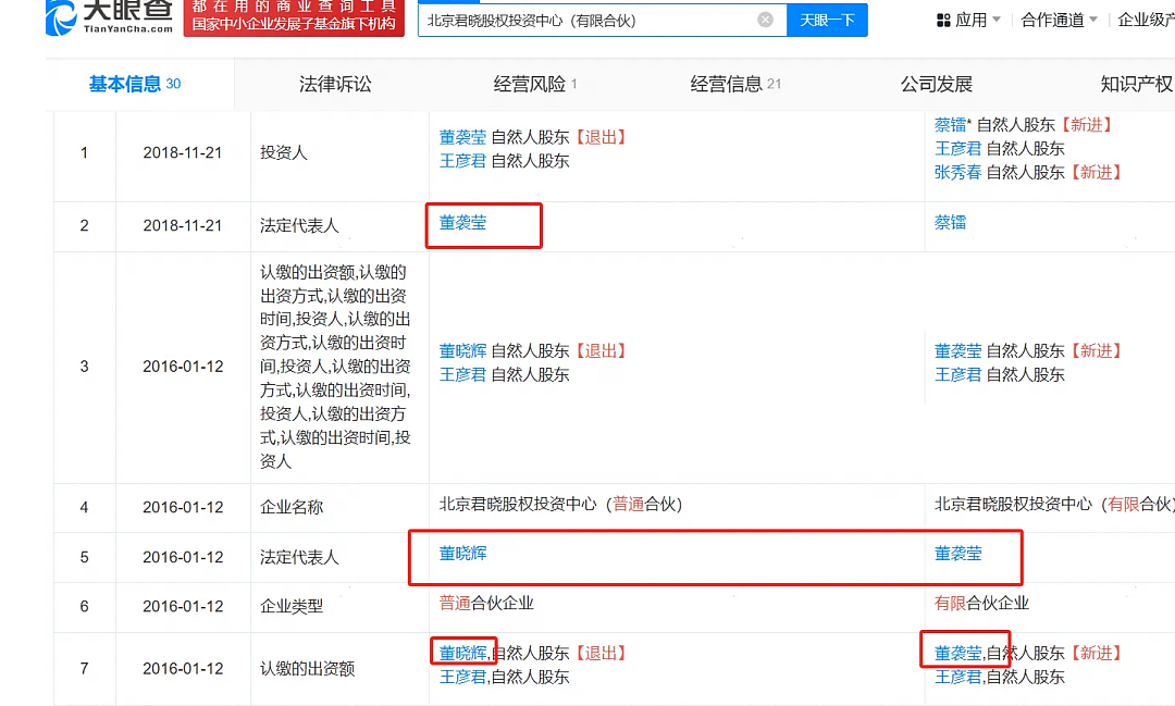 网友们发现关于董袭莹的第五波内幕大戏了(组图) - 8