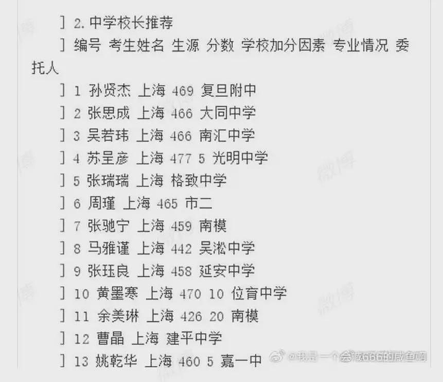 关于董袭莹的第四波精彩内幕也上演了（组图） - 22