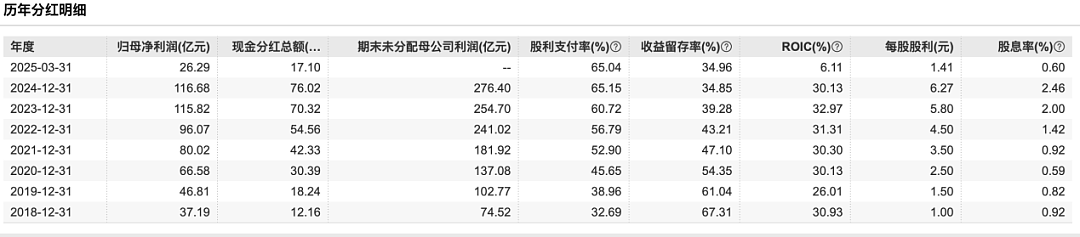 迈瑞医疗：高分红背后的AI加速转型（组图） - 2
