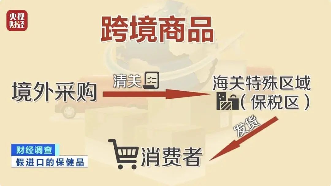 央视曝光：“保税仓发货”的保健品竟是假进口！价格不菲却销量惊人（组图） - 3