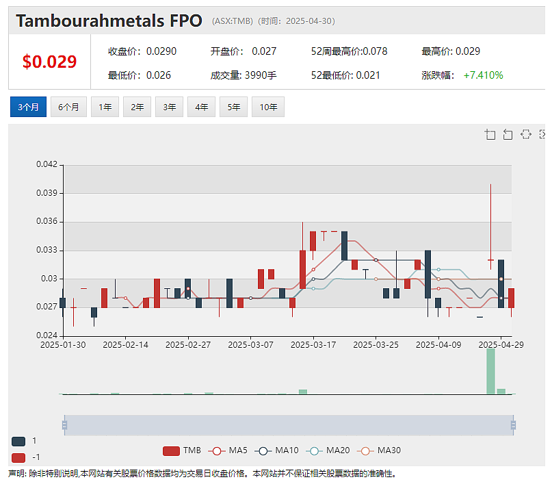 【异动股】Andromeda Metals (ASX:ADN)股价高飙:The Great White高岭土项目临近最终投资决议 - 5