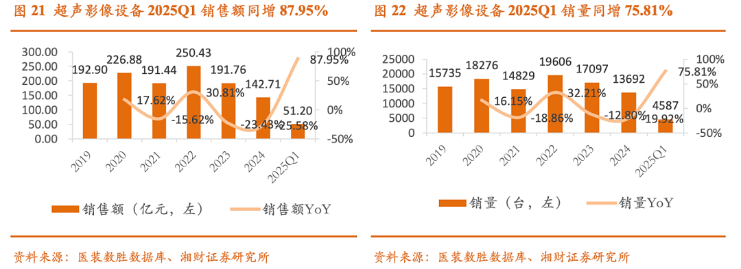 迈瑞医疗：高分红背后的AI加速转型（组图） - 7