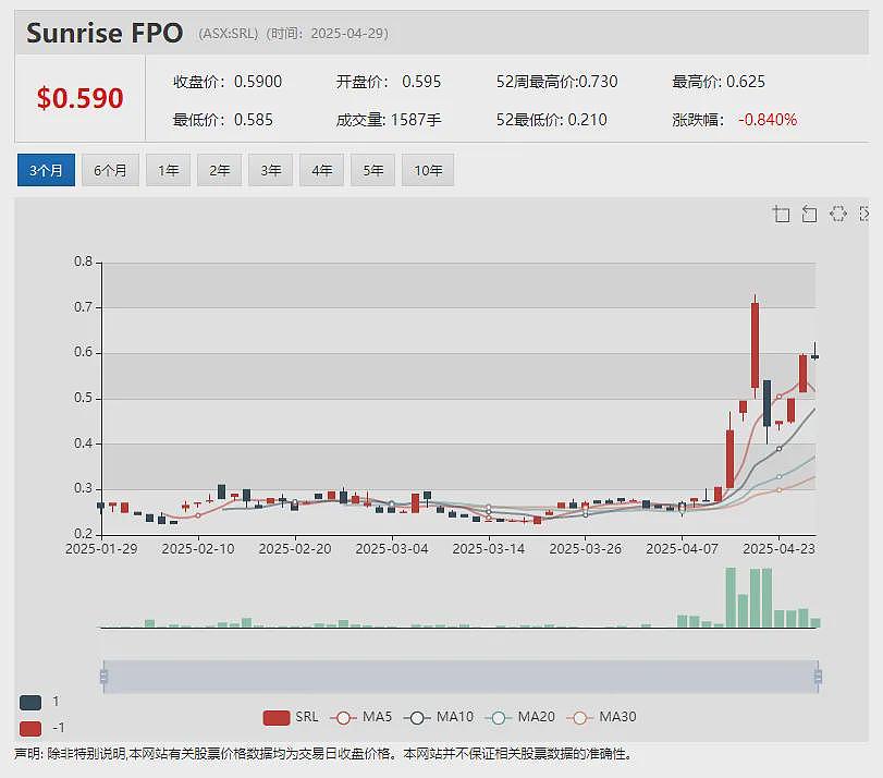 【异动股】Andromeda Metals (ASX:ADN)股价高飙:The Great White高岭土项目临近最终投资决议 - 9