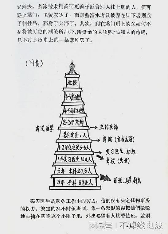 吃着肖医生和董小姐的瓜，江湖奇书《血泪斑斑旧协和》含金量突然上升（组图） - 7