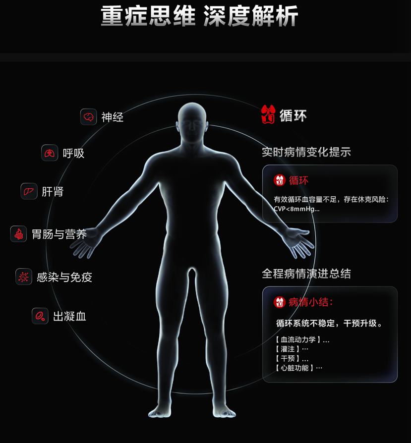 迈瑞医疗：高分红背后的AI加速转型（组图） - 4