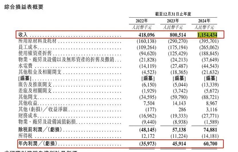 985学霸合伙卖面条，年入11亿（组图） - 9