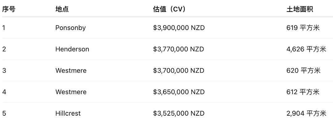 新西兰首都红色预警！17所学校3家幼教机构紧急关闭，全纽最贵公屋$390万，是救助还是浪费！5500名高专科医生罢工24小手机 - 15