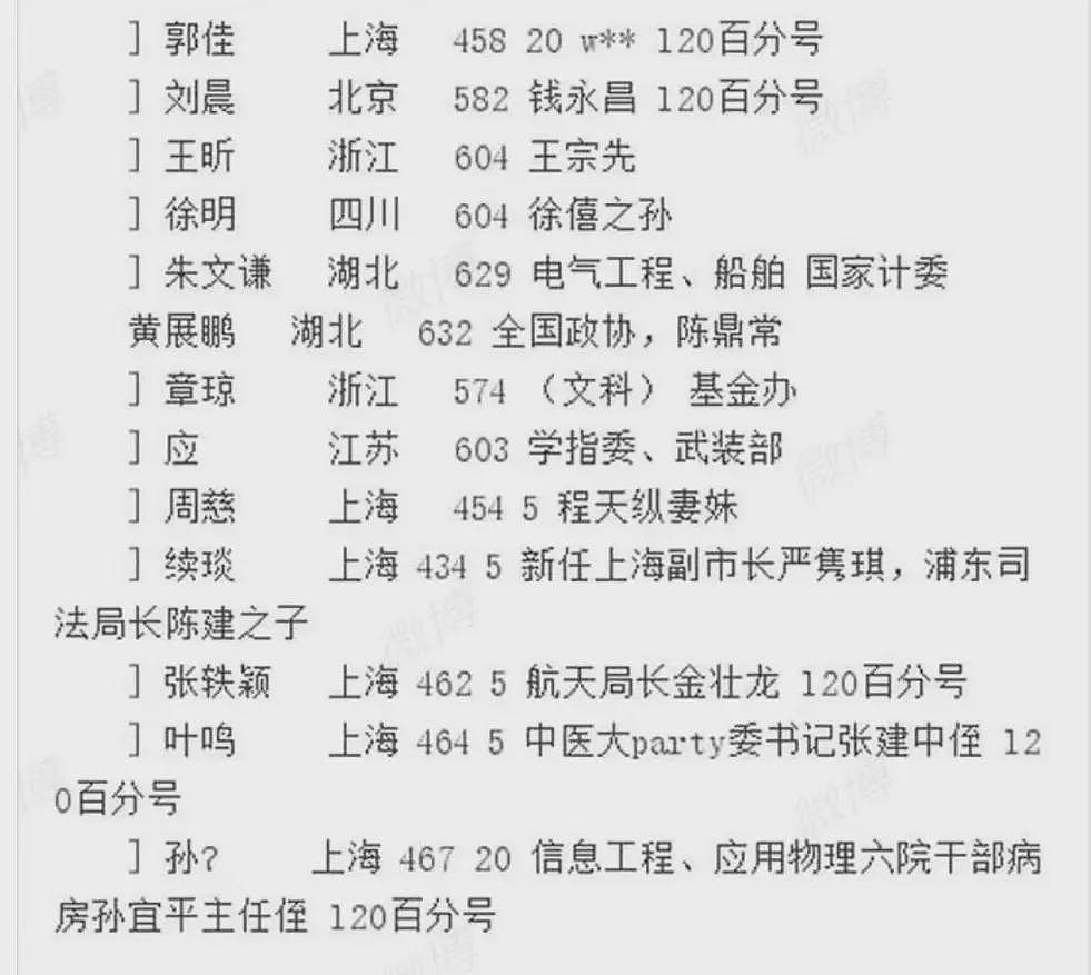 关于董袭莹的第四波精彩内幕也上演了（组图） - 18