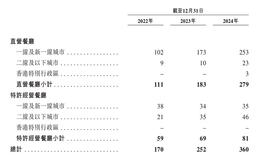 985学霸合伙卖面条，年入11亿（组图） - 5