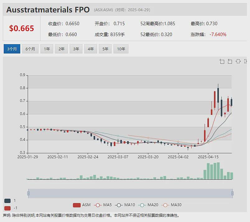 【异动股】Andromeda Metals (ASX:ADN)股价高飙:The Great White高岭土项目临近最终投资决议 - 11