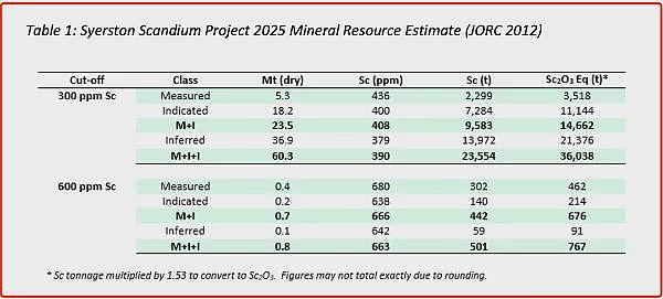 【异动股】Andromeda Metals (ASX:ADN)股价高飙:The Great White高岭土项目临近最终投资决议 - 10