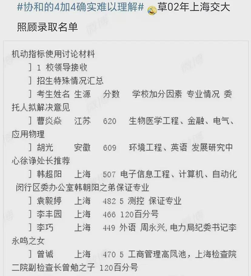 关于董袭莹的第四波精彩内幕也上演了（组图） - 17