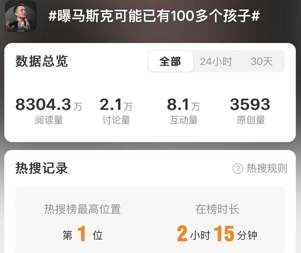 炸裂！马斯克生了100个孩子！？女方封口费高达千万，还要面临20多亿美元的罚款（组图） - 1