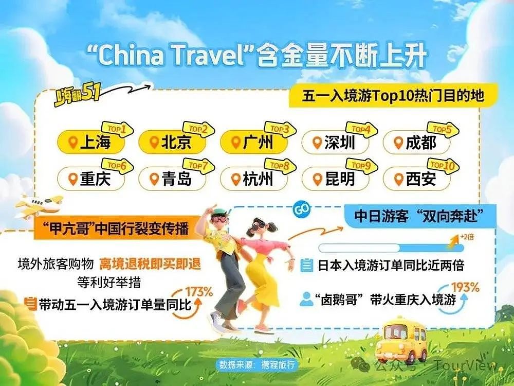 今年的五一消费，我确实没想到（组图） - 12