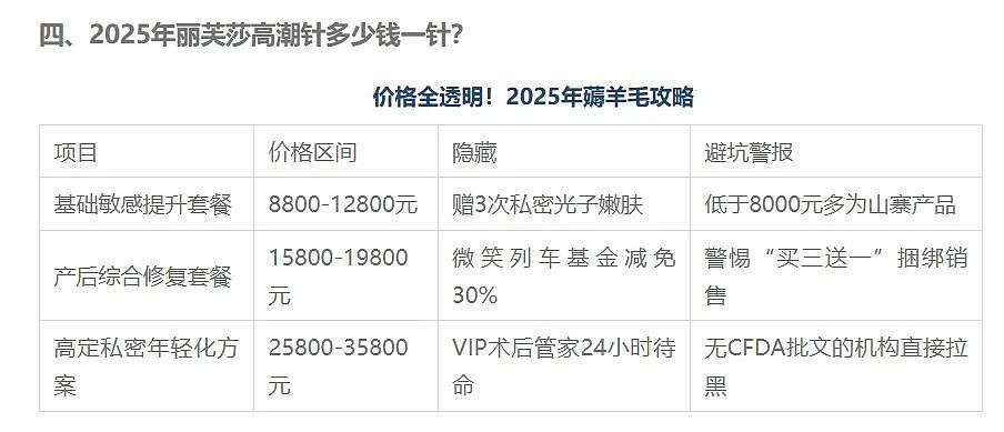 一次注射近万元，“高潮针”那么神奇吗？（组图） - 1
