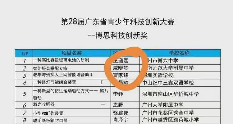 第二个董小姐出现，论文仅用12页就博士了，比董小姐还要像天才（组图） - 3