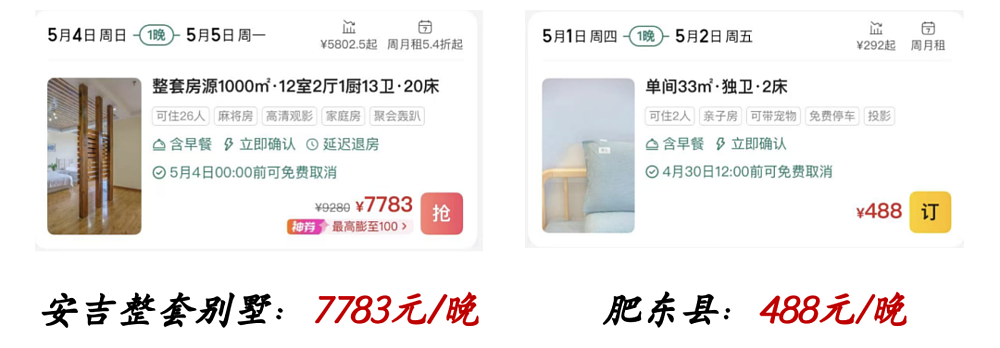 今年的五一消费，我确实没想到（组图） - 9