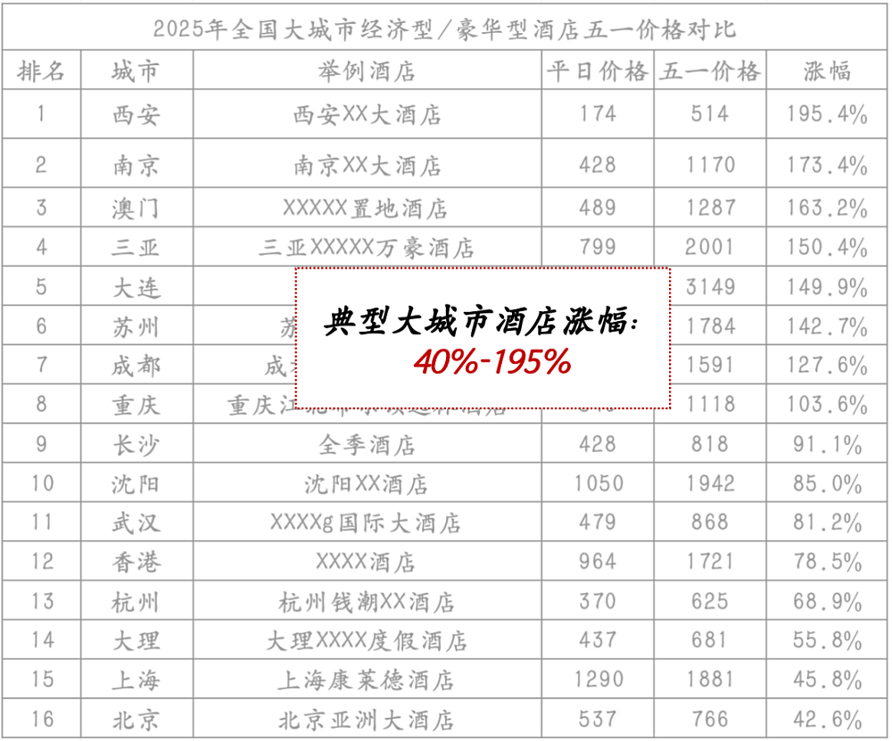 今年的五一消费，我确实没想到（组图） - 7