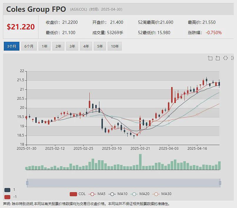 锂矿股Jindalee Lithium (ASX:JLL)单周暴涨135%:McDermitt项目获美国FAST-41计划认可 - 16