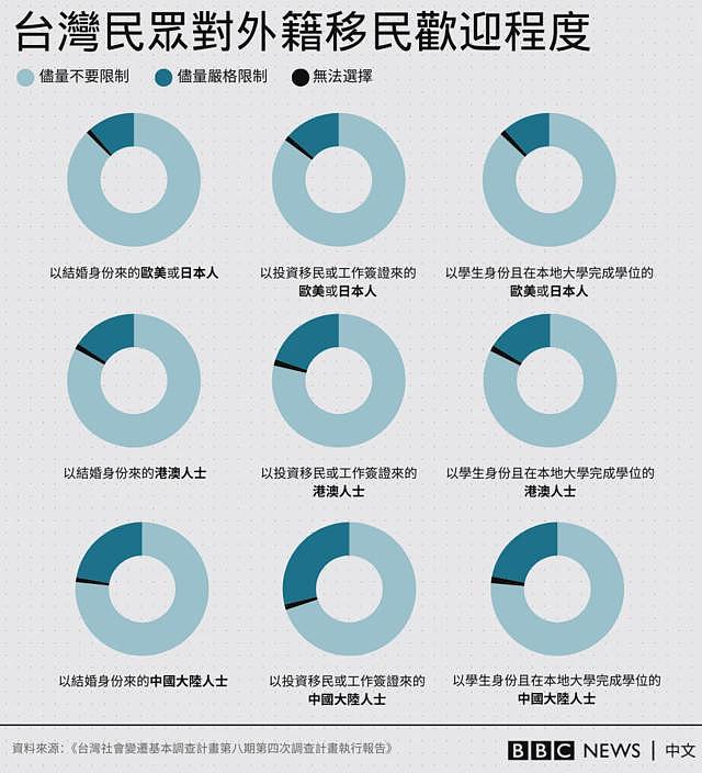外媒:台湾执政民进党力推移民修正草案,为何香港申请人成“磨心”(组图) - 9