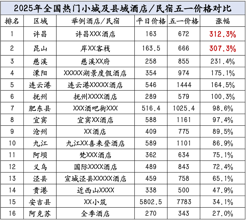 今年的五一消费，我确实没想到（组图） - 8