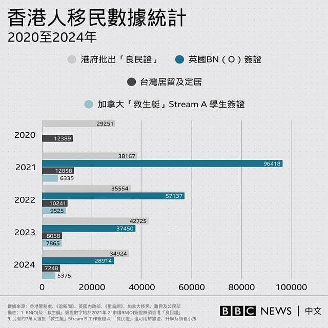外媒:台湾执政民进党力推移民修正草案,为何香港申请人成“磨心”(组图) - 10