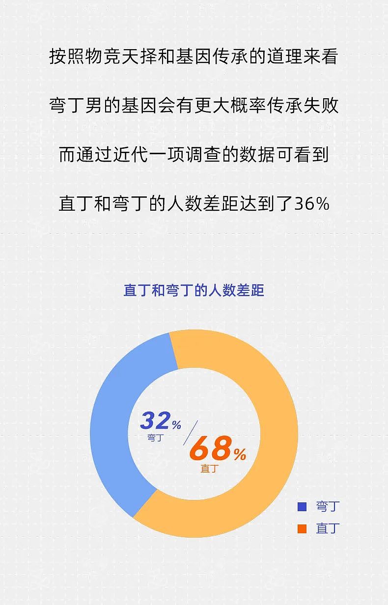 【两性】为什么男人越弯，女人越兴奋（组图） - 8
