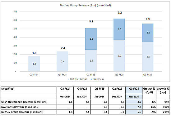 锂矿股Jindalee Lithium (ASX:JLL)单周暴涨135%:McDermitt项目获美国FAST-41计划认可 - 7