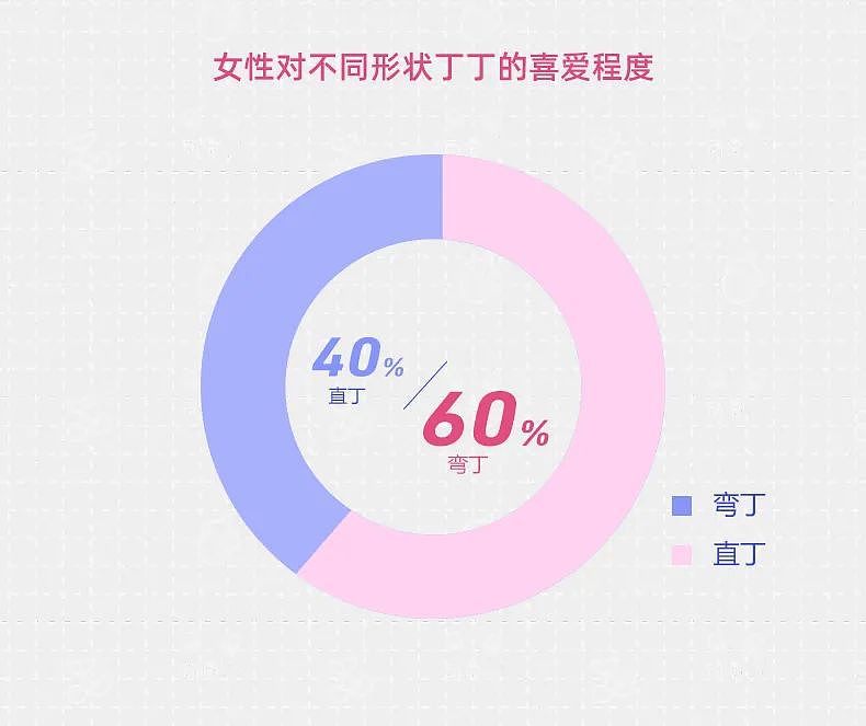 【两性】为什么男人越弯，女人越兴奋（组图） - 10