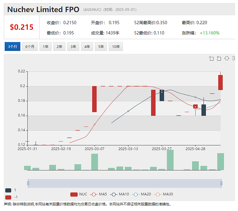 锂矿股Jindalee Lithium (ASX:JLL)单周暴涨135%:McDermitt项目获美国FAST-41计划认可 - 5