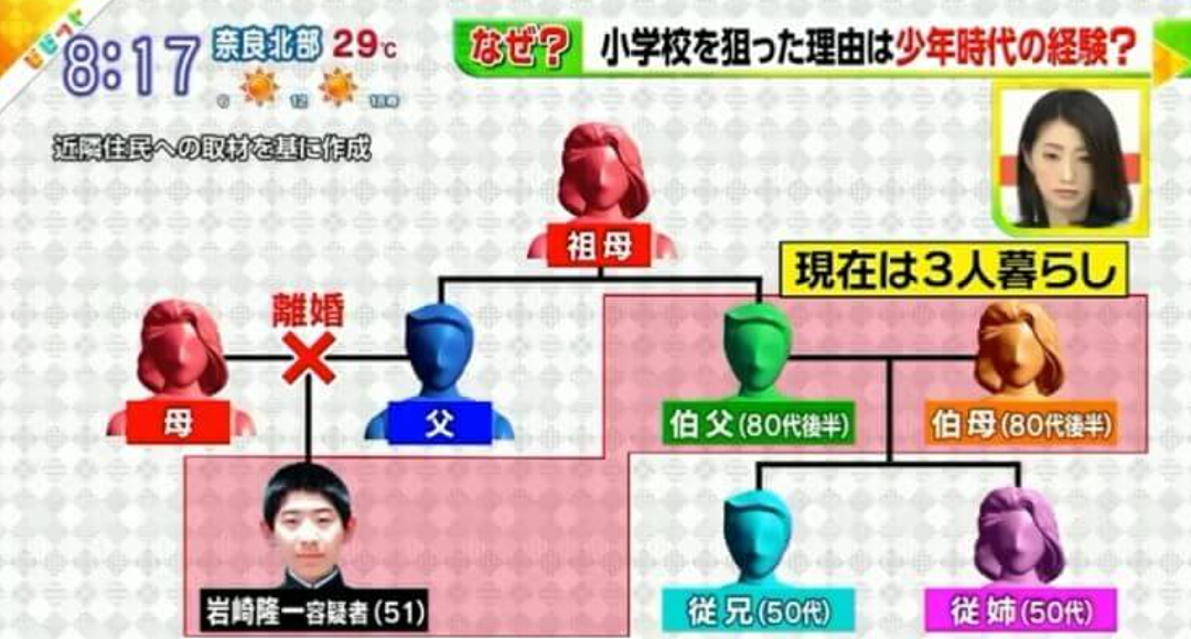 日本突发无差别杀人事件!28岁男子开车撞向7名小学生,车轮下哭声一片…(组图) - 22