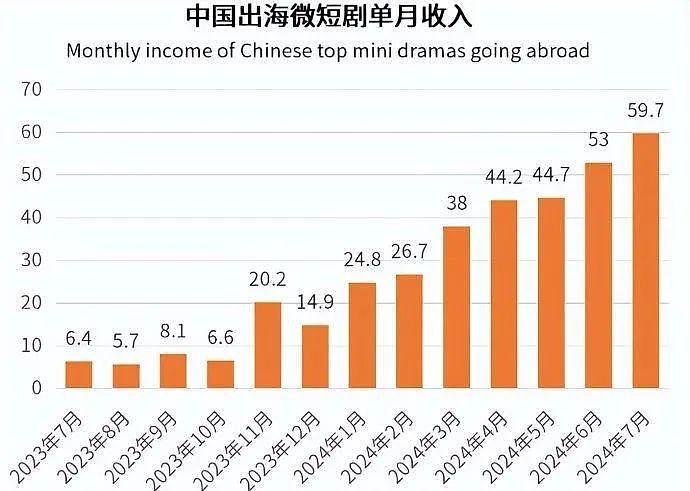 这个近两年最吸金的行业，有人一次性赚2.5亿（组图） - 25