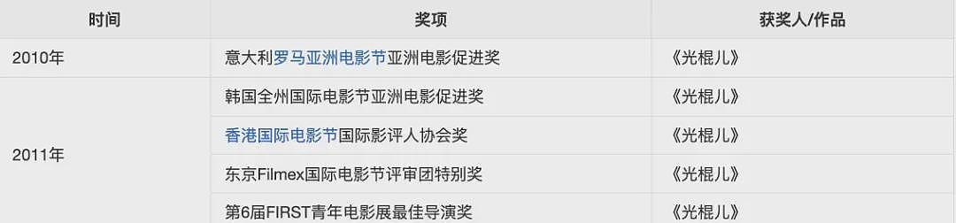 斩获多个国际大奖！这部中国农村情色片被禁（组图） - 1